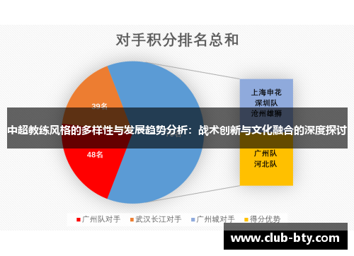 中超教练风格的多样性与发展趋势分析：战术创新与文化融合的深度探讨