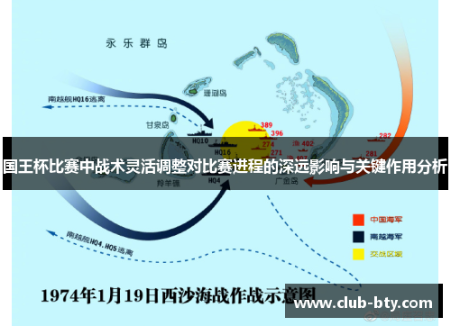 国王杯比赛中战术灵活调整对比赛进程的深远影响与关键作用分析