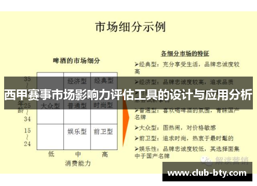 西甲赛事市场影响力评估工具的设计与应用分析