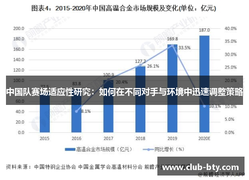 中国队赛场适应性研究：如何在不同对手与环境中迅速调整策略