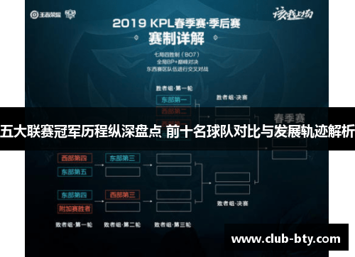 五大联赛冠军历程纵深盘点 前十名球队对比与发展轨迹解析