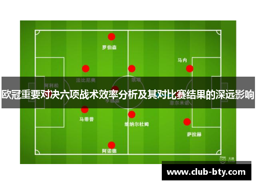 欧冠重要对决六项战术效率分析及其对比赛结果的深远影响