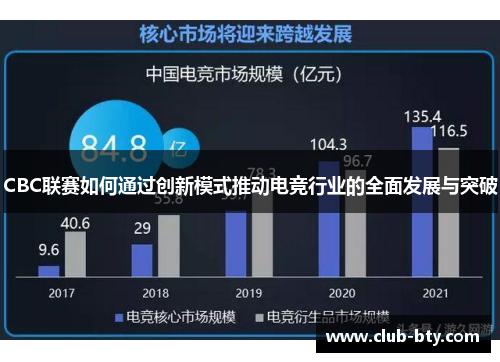 CBC联赛如何通过创新模式推动电竞行业的全面发展与突破