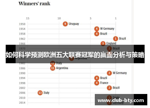 如何科学预测欧洲五大联赛冠军的赢面分析与策略
