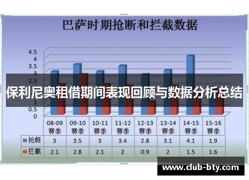 保利尼奥租借期间表现回顾与数据分析总结