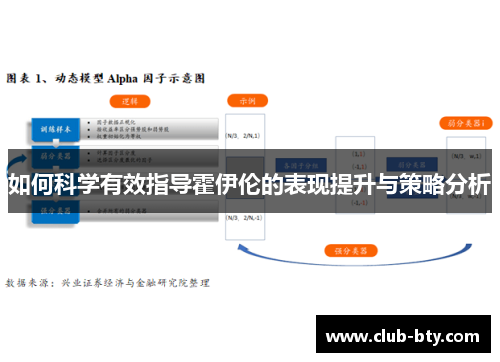 如何科学有效指导霍伊伦的表现提升与策略分析