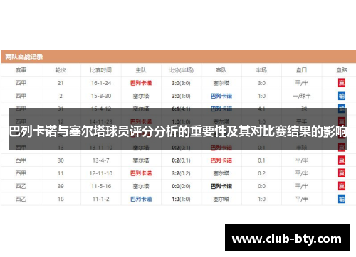 巴列卡诺与塞尔塔球员评分分析的重要性及其对比赛结果的影响