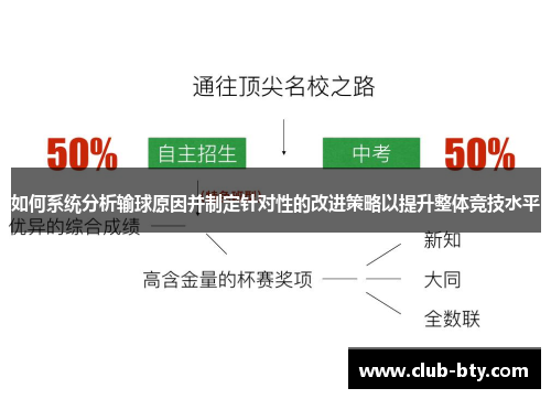 如何系统分析输球原因并制定针对性的改进策略以提升整体竞技水平