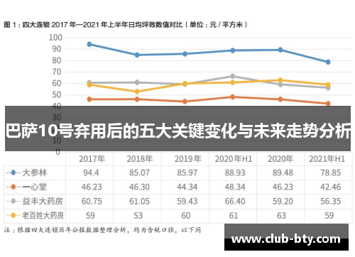 巴萨10号弃用后的五大关键变化与未来走势分析