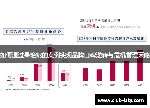 如何通过吴艳妮的案例实现品牌口碑逆转与危机管理策略