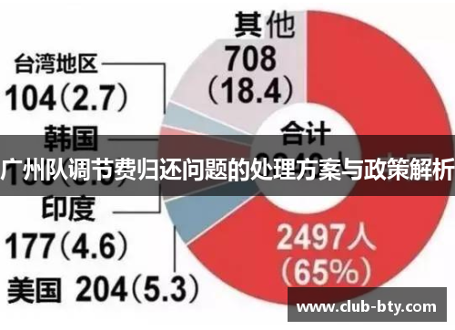 广州队调节费归还问题的处理方案与政策解析