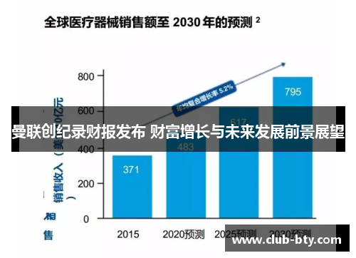 曼联创纪录财报发布 财富增长与未来发展前景展望
