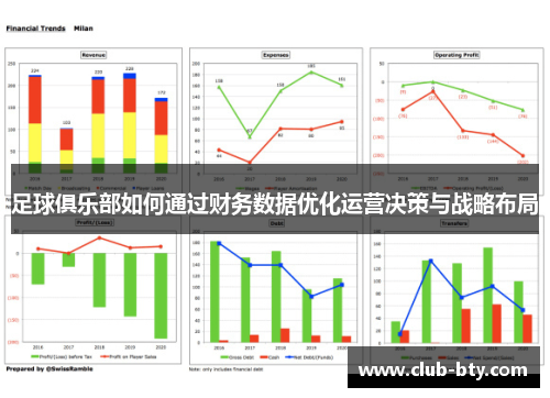 足球俱乐部如何通过财务数据优化运营决策与战略布局