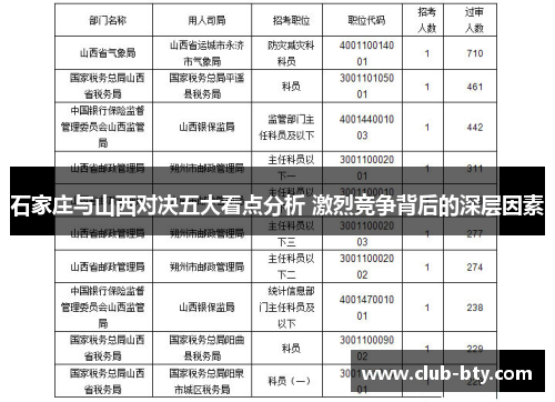 石家庄与山西对决五大看点分析 激烈竞争背后的深层因素