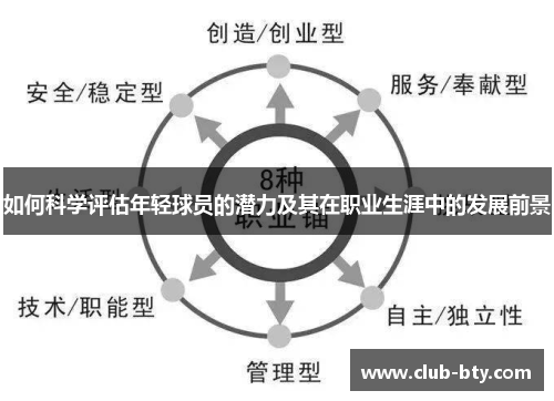 如何科学评估年轻球员的潜力及其在职业生涯中的发展前景