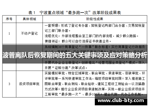 波普离队后恢复期间的五大关键事项及应对策略分析