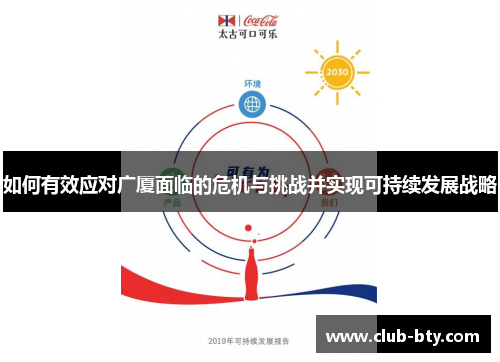 如何有效应对广厦面临的危机与挑战并实现可持续发展战略