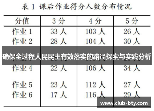 确保全过程人民民主有效落实的路径探索与实践分析