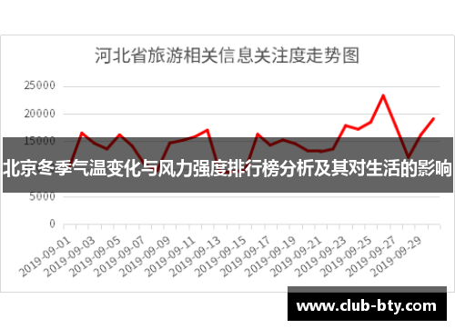 北京冬季气温变化与风力强度排行榜分析及其对生活的影响