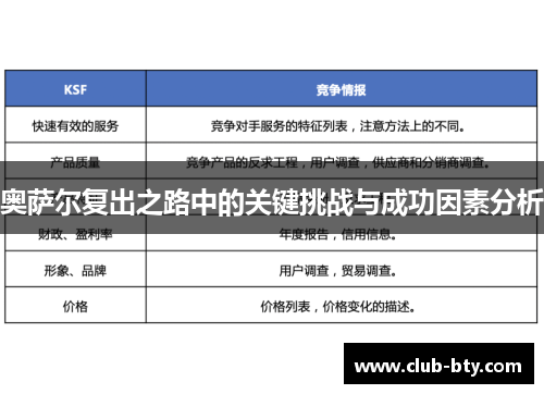 奥萨尔复出之路中的关键挑战与成功因素分析