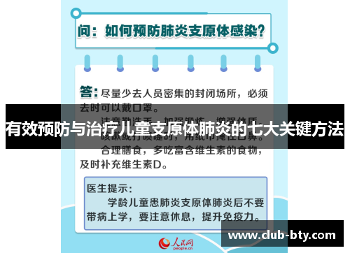 有效预防与治疗儿童支原体肺炎的七大关键方法