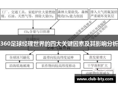 360足球经理世界的四大关键因素及其影响分析