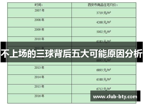 不上场的三球背后五大可能原因分析