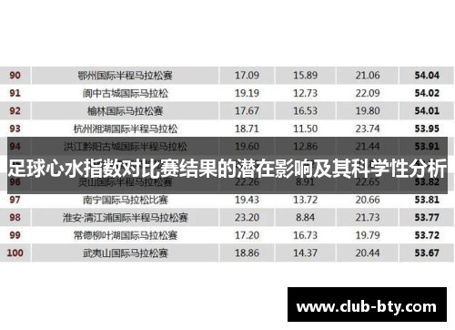 足球心水指数对比赛结果的潜在影响及其科学性分析