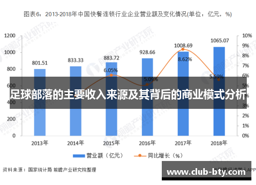 足球部落的主要收入来源及其背后的商业模式分析