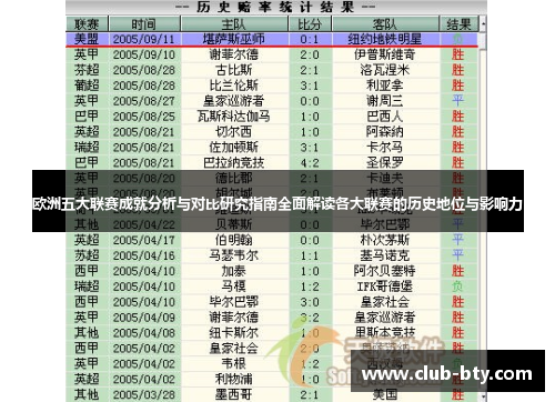 欧洲五大联赛成就分析与对比研究指南全面解读各大联赛的历史地位与影响力