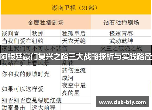 阿根廷豪门复兴之路三大战略探析与实践路径
