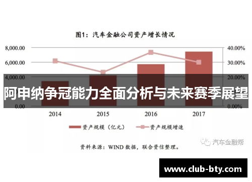 阿申纳争冠能力全面分析与未来赛季展望