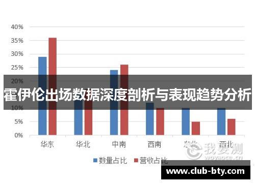 霍伊伦出场数据深度剖析与表现趋势分析