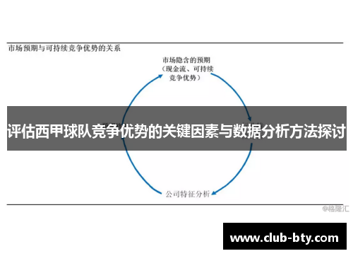 评估西甲球队竞争优势的关键因素与数据分析方法探讨 评估西甲球队竞争优势的关键因素与数据分析方法探讨