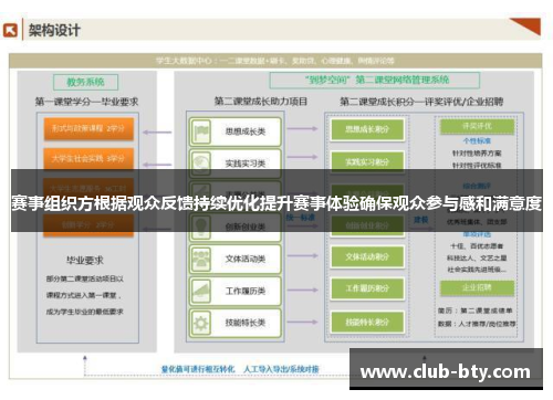 赛事组织方根据观众反馈持续优化提升赛事体验确保观众参与感和满意度