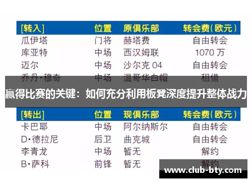 赢得比赛的关键:如何充分利用板凳深度提升整体战力 赢得比赛的关键:如何充分利用板凳深度提升整体战力