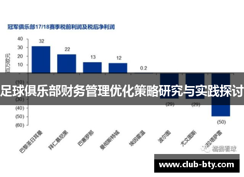 足球俱乐部财务管理优化策略研究与实践探讨