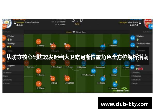 从防守核心到进攻发起者大卫路易斯位置角色全方位解析指南 从防守核心到进攻发起者大卫路易斯位置角色全方位解析指南