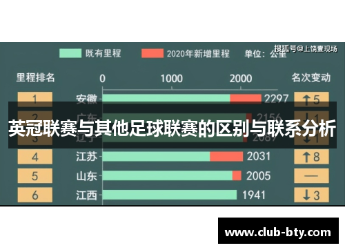 英冠联赛与其他足球联赛的区别与联系分析