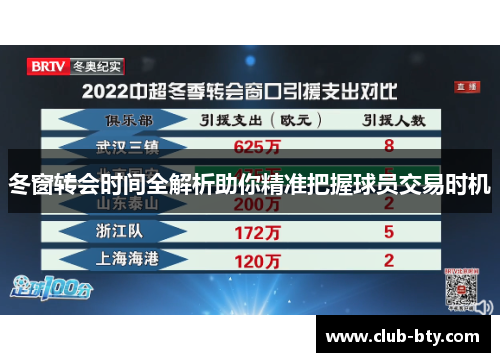 冬窗转会时间全解析助你精准把握球员交易时机 冬窗转会时间全解析助你精准把握球员交易时机