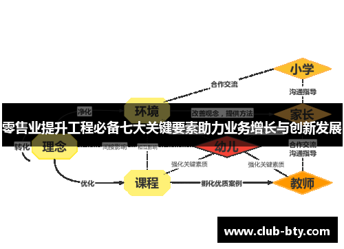 零售业提升工程必备七大关键要素助力业务增长与创新发展 零售业提升工程必备七大关键要素助力业务增长与创新发展