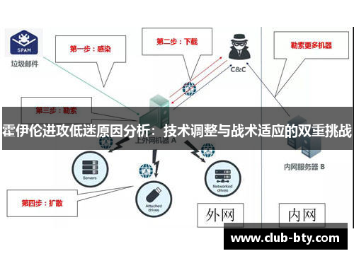 霍伊伦进攻低迷原因分析:技术调整与战术适应的双重挑战 霍伊伦进攻低迷原因分析:技术调整与战术适应的双重挑战