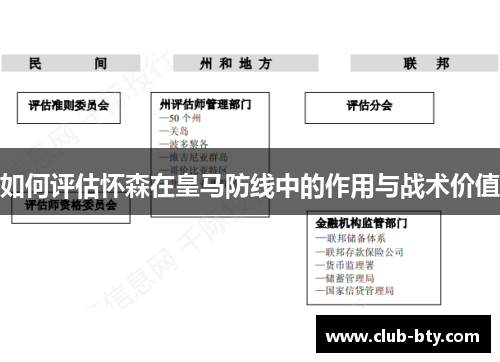 如何评估怀森在皇马防线中的作用与战术价值 如何评估怀森在皇马防线中的作用与战术价值