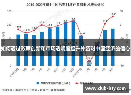 如何通过政策创新和市场透明度提升外资对中国经济的信心 如何通过政策创新和市场透明度提升外资对中国经济的信心